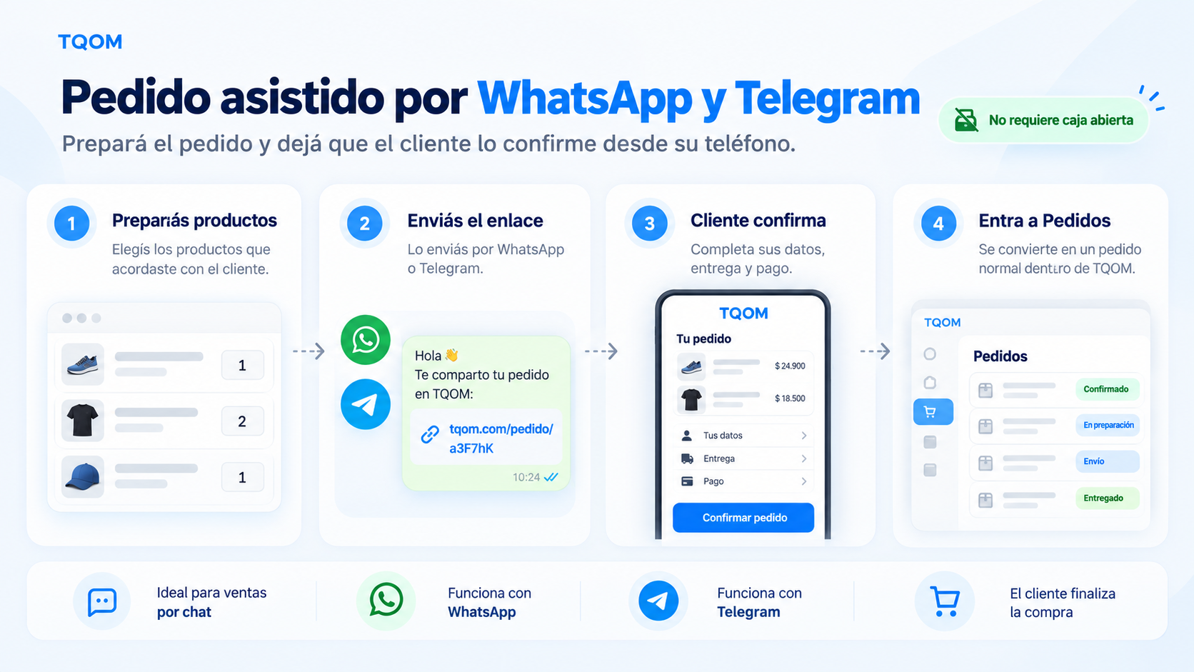 Pedido asistido por WhatsApp y Telegram en TQOM